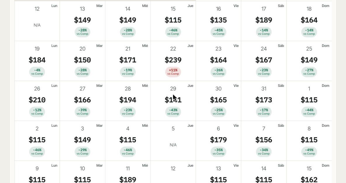 Calendario de tarifas del hotel en Hotel Rate Shopper, con el precio de cada noche y la comparación porcentual contra la competencia